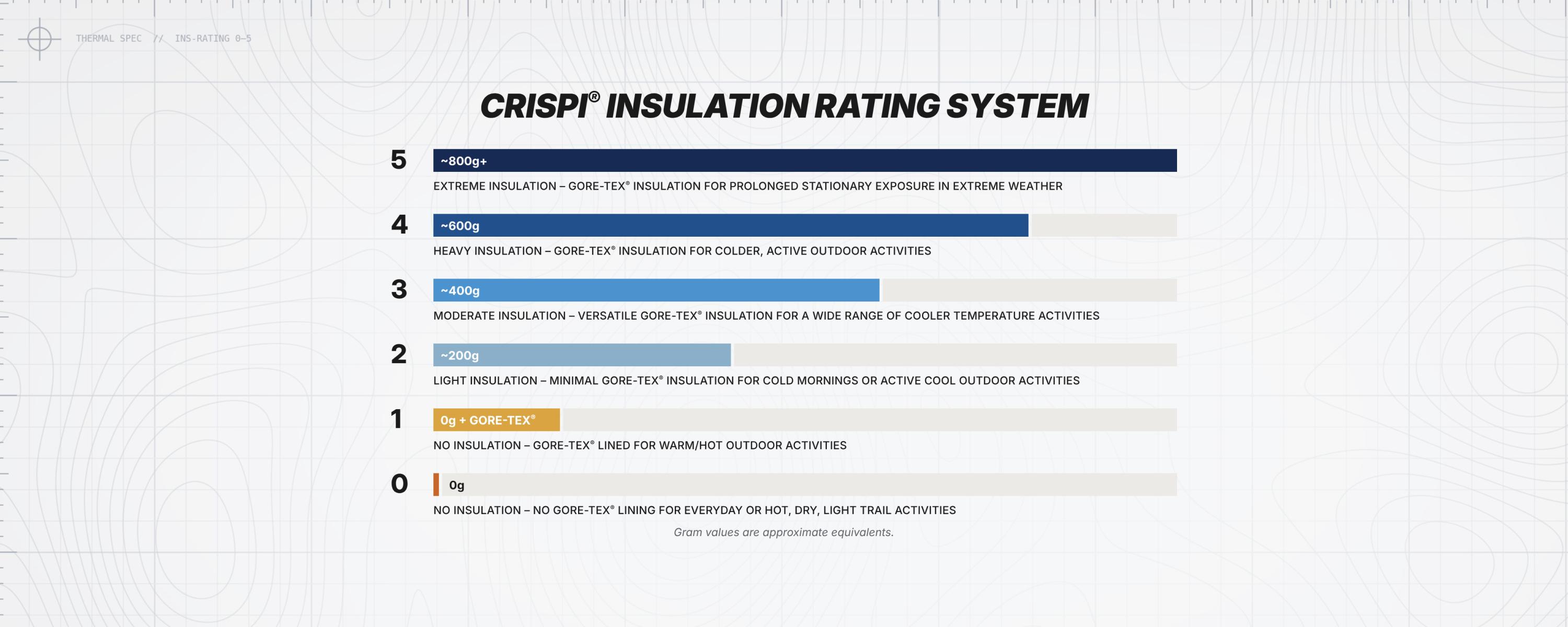 crispi_insulation_rating_system_2.2