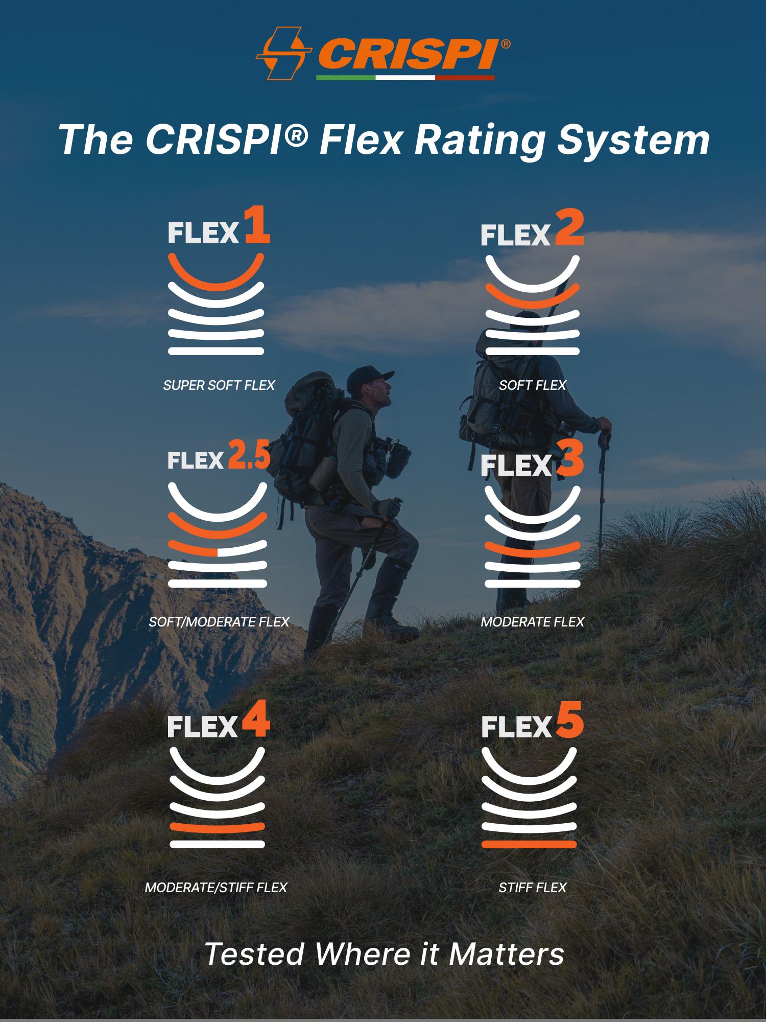 flex_rating_blog_header_mobileV2