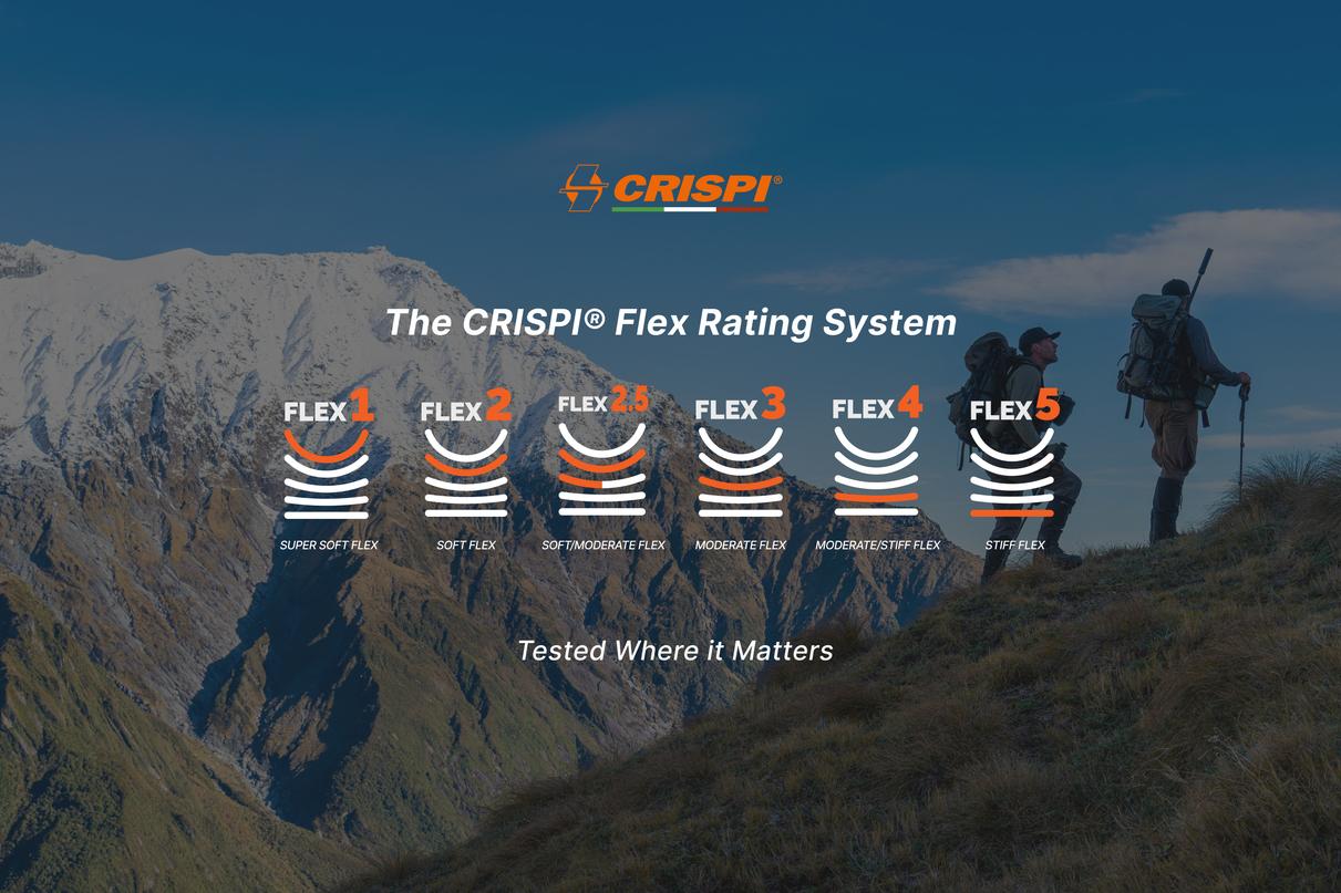 CRISPI's Flex Rating System