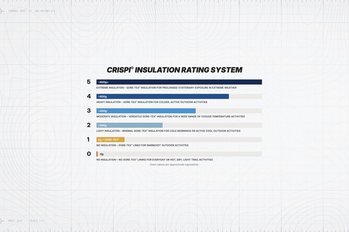 CRISPI's Insulation Rating System