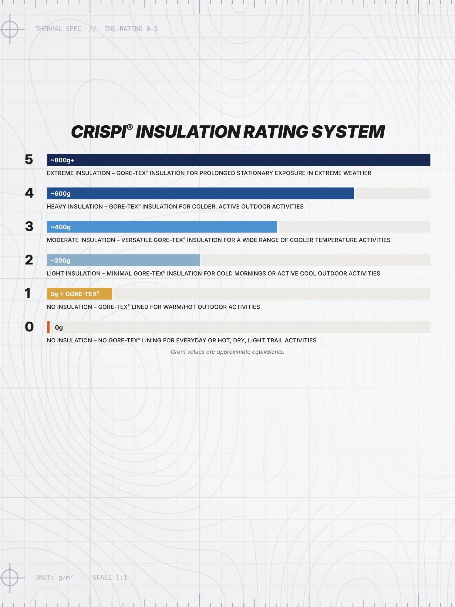 crispi_insulation_rating_system_mobile_2